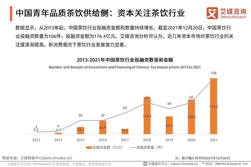 2021年中國青年品質(zhì)茶飲生活發(fā)展趨勢研究報告 聚焦醫(yī)學(xué)研究與試驗(yàn)發(fā)展視角
