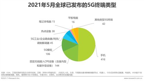 2021年中國5G個人應(yīng)用發(fā)展研究報告——聚焦醫(yī)學(xué)研究與試驗(yàn)發(fā)展